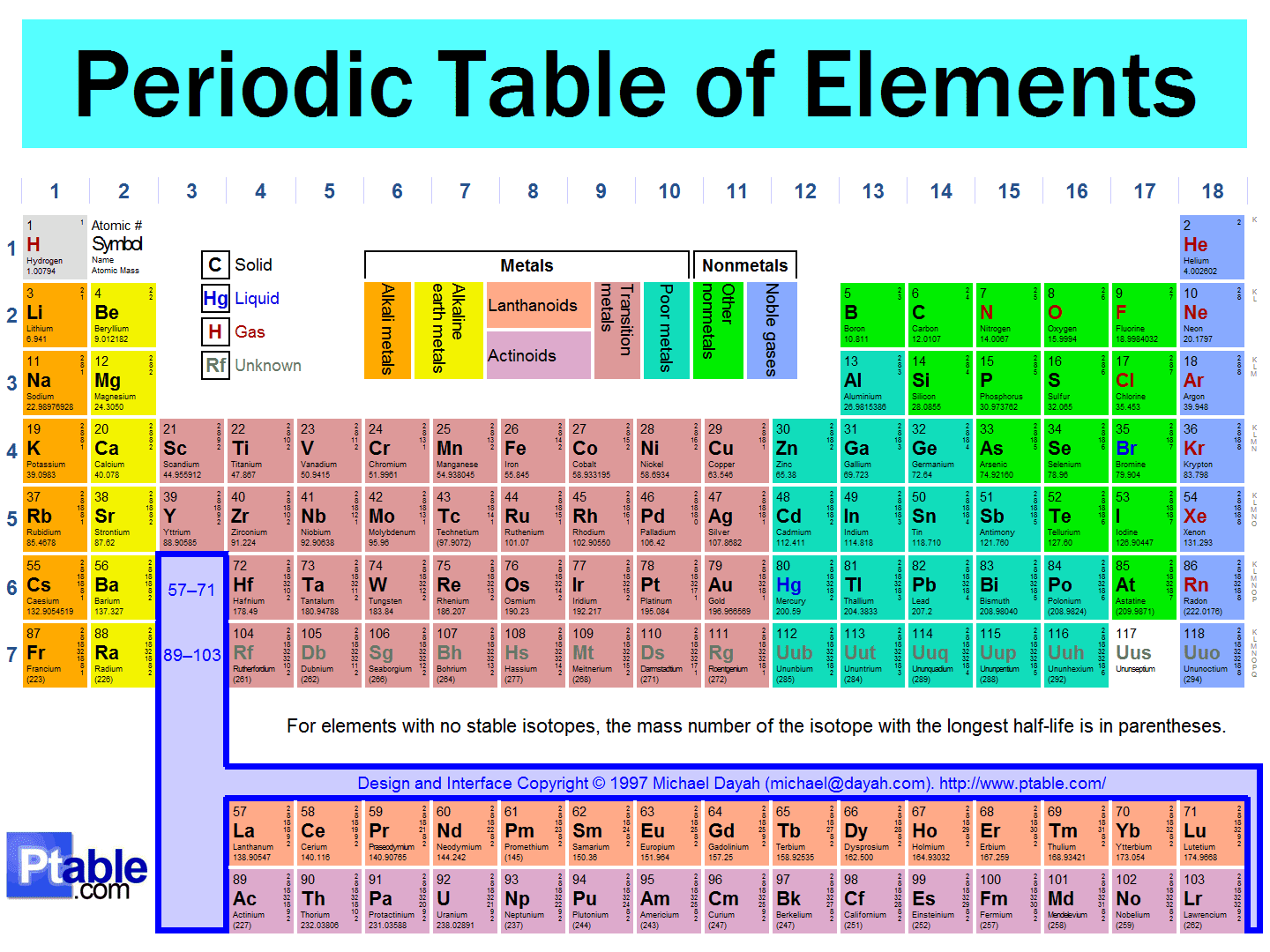 chemistry-11-periodic-table-history