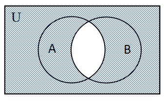 Rumus Rumus Diagram Venn ~ DickyWAR