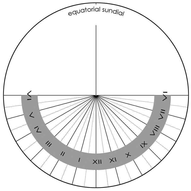 Polaris Understanding The Equatorial Sundial Polaris Understanding The Equatorial Sundial