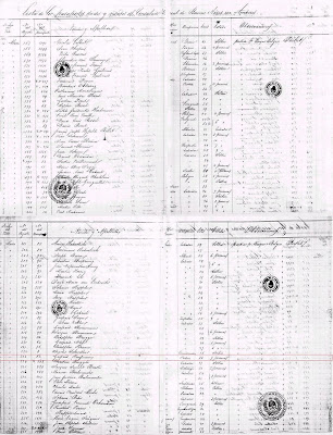 Listado de Pasajeros embarcados en Amberes