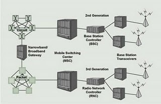 Gambar Perbandingan Sistem Analog dan Digital
