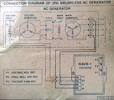 ELECTRIC MACHINES: Kirloskar AVR KAVR-1 Circuit Diagram kirloskar alternator wiring diagram 