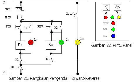 Ilmu Listrik | Pelajaran Listrik - Blog Hamadun: rangkaian motor 3 fasa