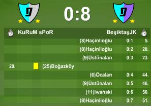 KuRuM sPoR 0 - 8 BeşiktaşJK