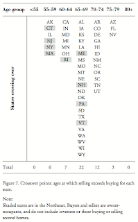 The Next Housing Bubble - Is This the Perfect Storm?