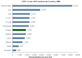 Angola's oil makes China their new best friend