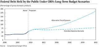 An Interesting Look at the Interest on the U.S. Debt