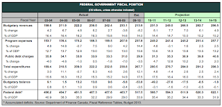 Who is the real Stephen Harper?