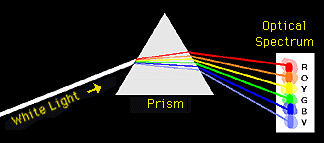 [atom-prism+(photo+courtesy+NASA).jpg]
