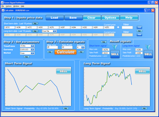 Teknik killer forex