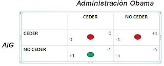 Juego AIG y Administración Obama