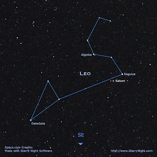 rasi bintang gambar beberapa nii