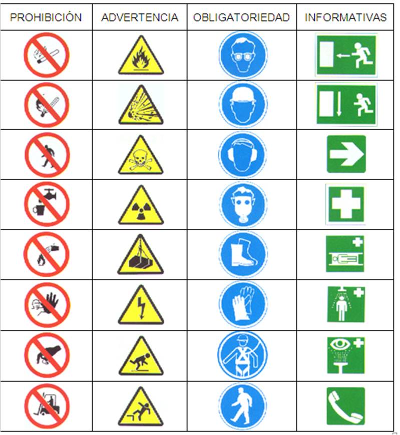 Señales de Seguridad Señales de Seguridad