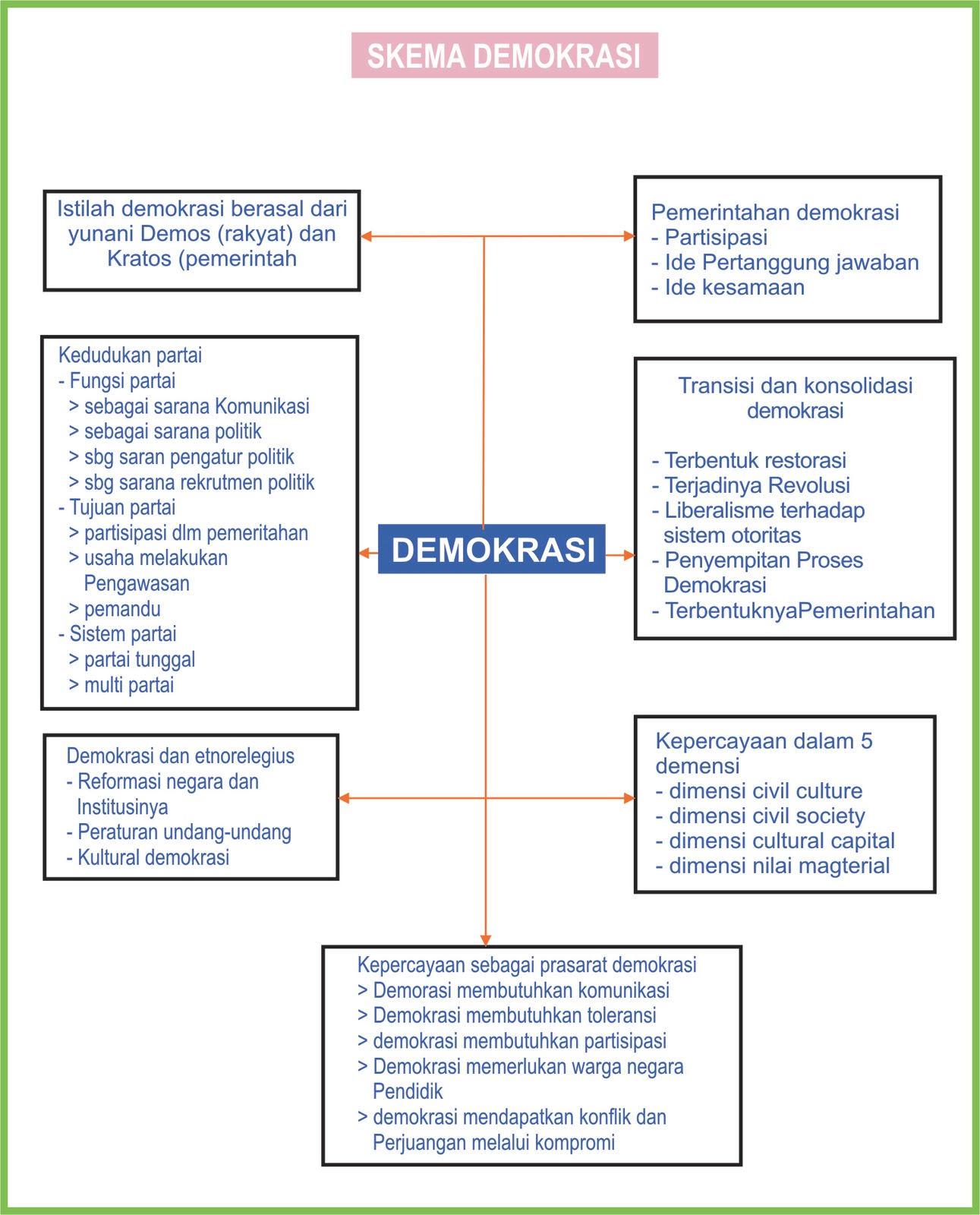 SOSIOLOGI tugas sosiologi politik