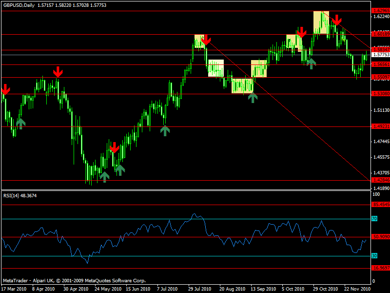 Andyw forex