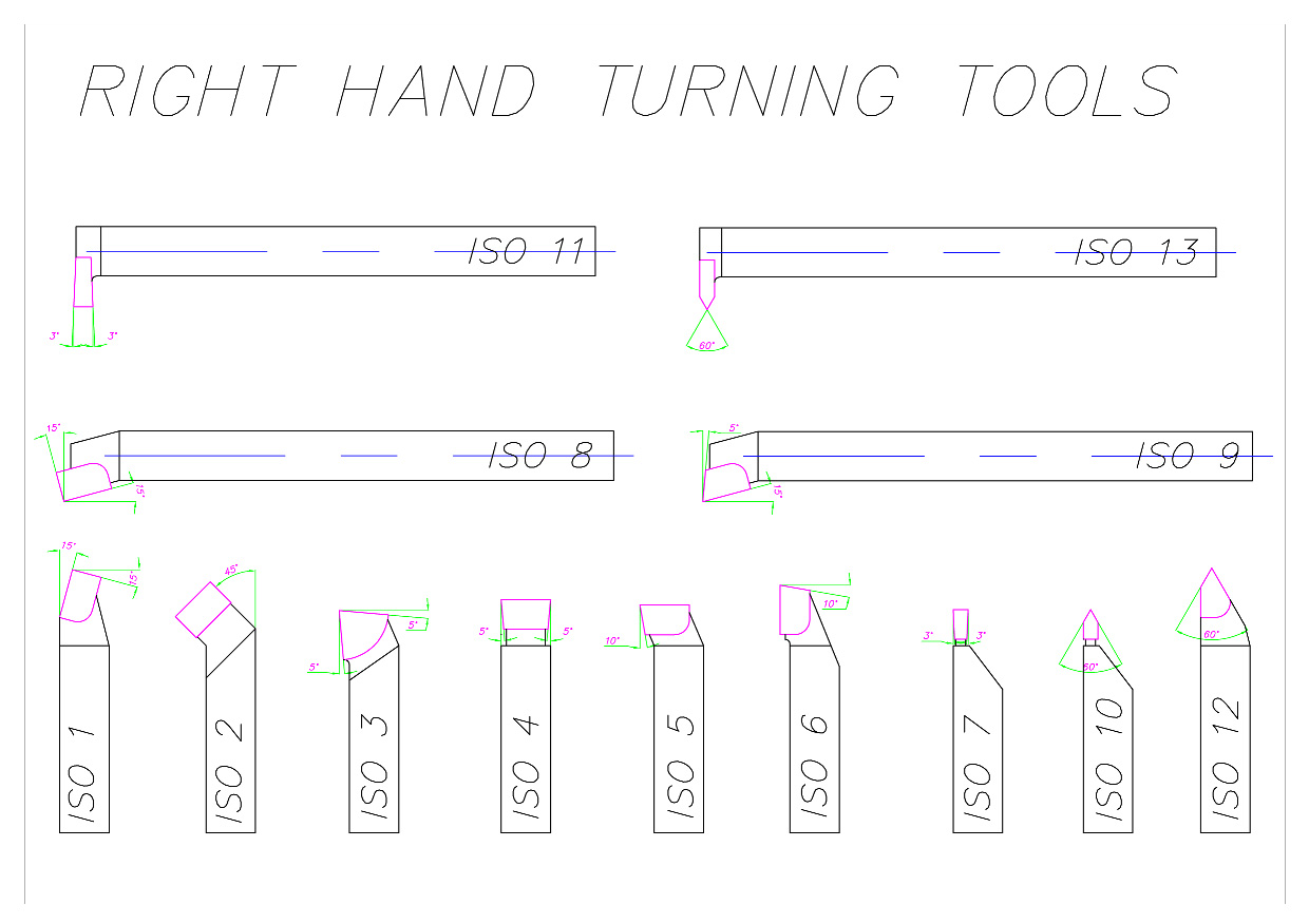 Machining Turning Tools and Geometry