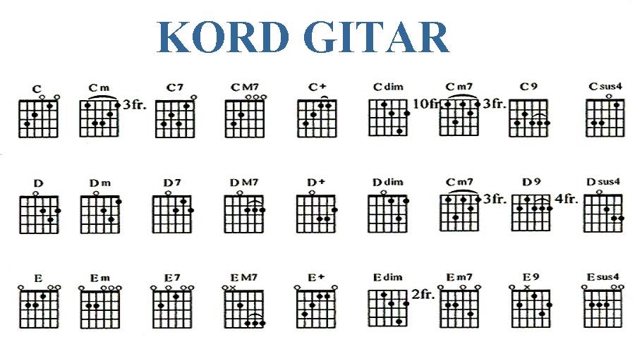 Kunci Gitar Kulepas Semua / belajar kunci ukulele / cara memainkan
