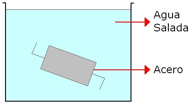 Componentes de agua salada