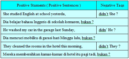 Affirmative negative sentences. Negative sentences. Affirmative sentences. Positive sentences вопрос. Positive sentences правило. Affirmative negative sentences. Negative sentences. Affirmative sentences. Positive sentences вопрос. Positive sentences правило.