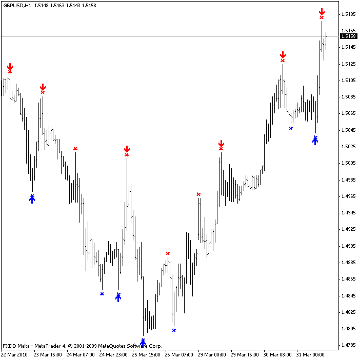 Zaharuddin forex