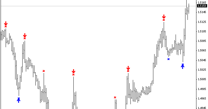 If forex simple for everyone