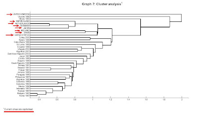 Crisis cluster graph - click to enlarge