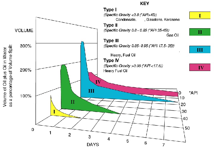 parsecprojects Advection & Dispersion Modeling of Oil Spills