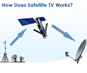 how satellite dish tv works