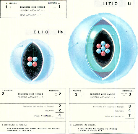 21 - ATOMI DI ELIO E LITIO