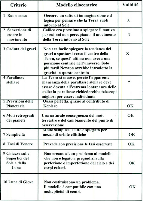 MODULO ELIOCENTRICO 1610