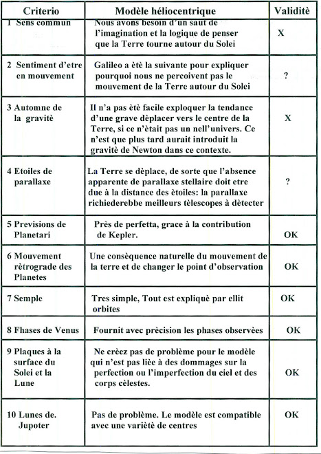 MODELE HELIOCENTRIQUE