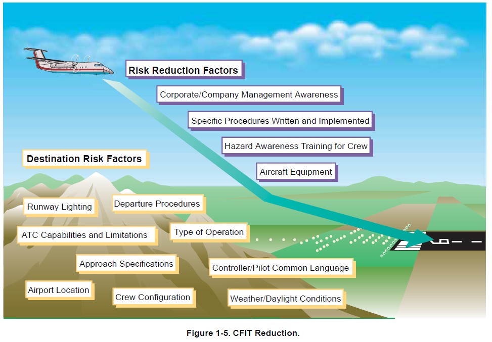 Accident Rates »» Instrument Procedures Handbook (IPH)