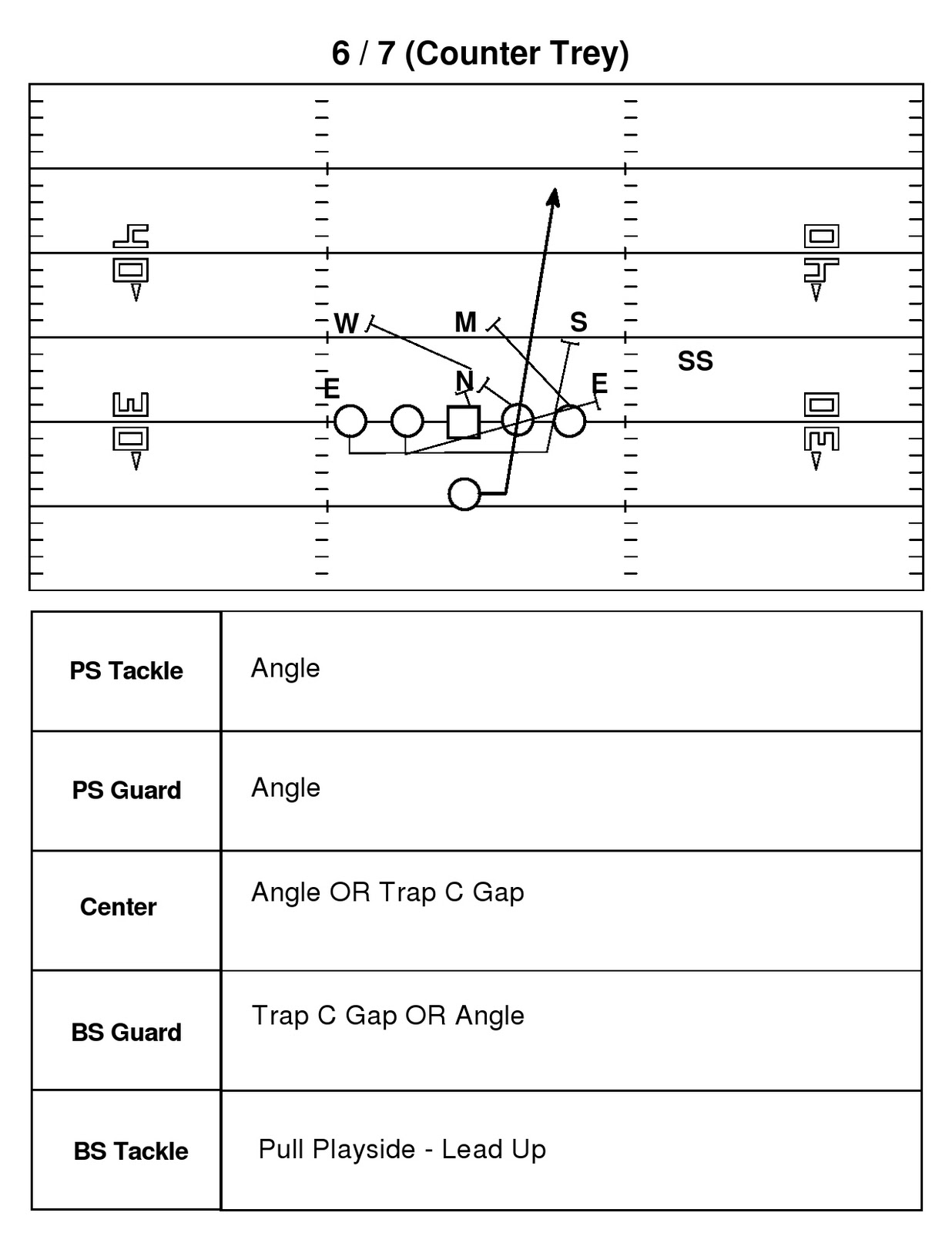 iTeach. iCoach. iBlog. Run Game CounterTrey
