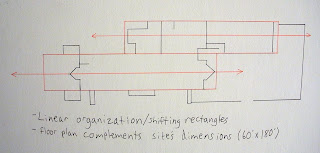 A little Dose of EVY analysis of the robie house