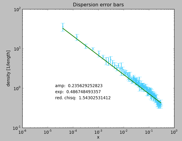 Mass Sheet Blog: Looking at poisson error bars