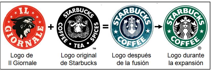 La montaña rusa de Starbucks y su nuevo logotipo | Perú Retail