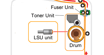 samsung ml 1640 drum