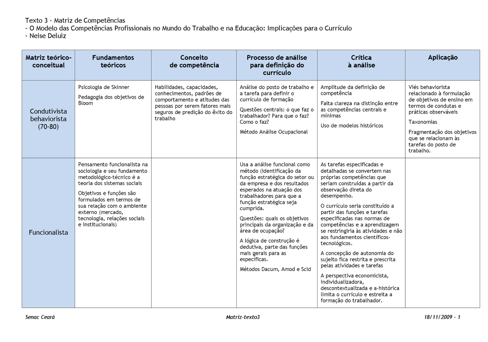 Mídia na Educação: 3 - Matriz de Competências - O Modelo das ...