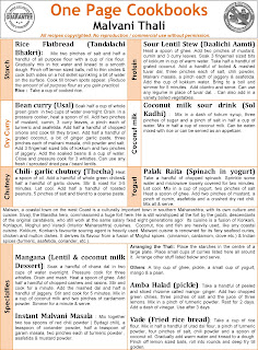 One Page Cookbooks: Malvani Thali - From Indian Veg Thali cookbook