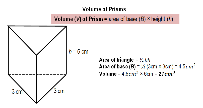 localbitcoins volume of a prism