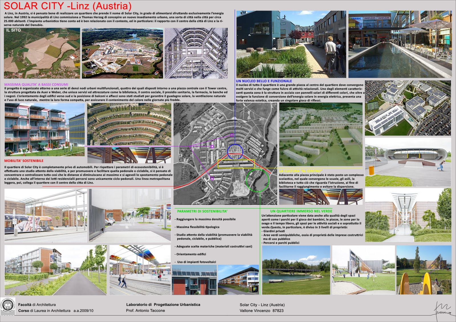 Urban plan Linz Austria