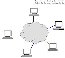 cloud computing in INDIA