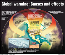 Global warming is not science fiction