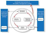 Guidance  on Process Approach by ISO Support