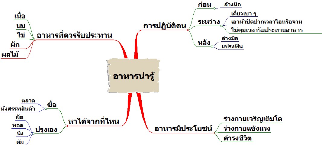 ตัวอย่าง การ เขียน บันทึก หลัง สอน วิชา ภาษา ไทย voathai.com