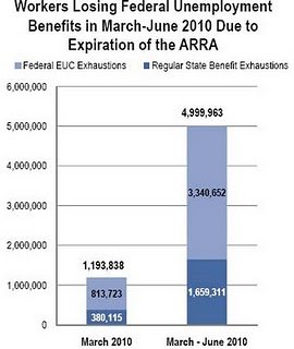 [100215-fed-unemp.jpg]