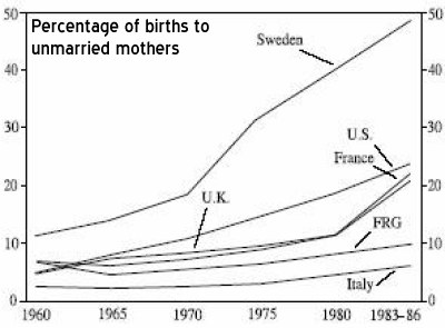 [090110-pct-birth-unmarried-mothers.jpg]