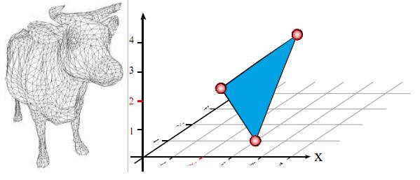 School Of Computer Basic: A Short Introduction to Computer Graphics