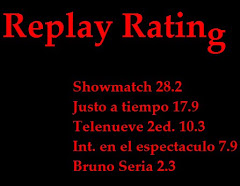 Replay Rating