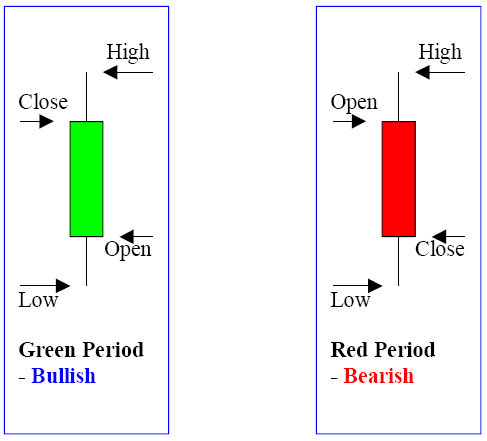Forex candlesticks